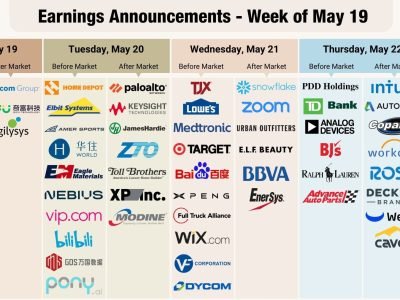 Earnings Outlook and Global Events Driving Markets This Week