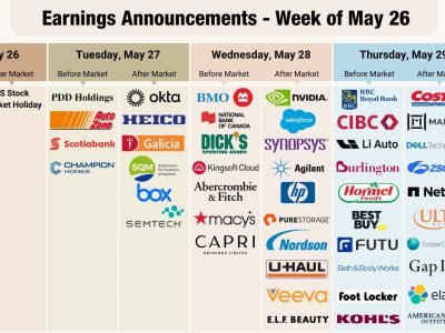 Nvidia Earnings and Global Central Bank Decisions: Weekly Market Outlook