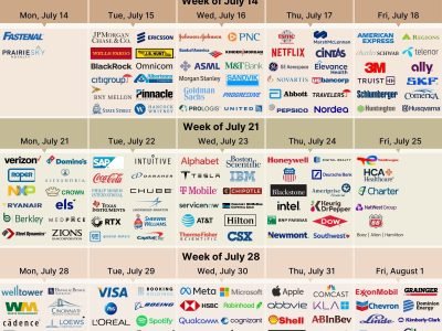 Earnings Preview July 2025