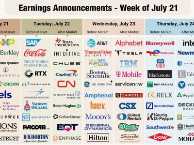 Q2 2025 Earnings Preview: Key Stocks & Market Outlook