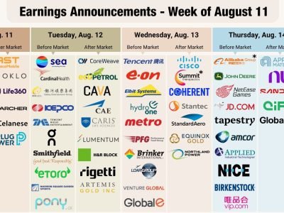 Global Economic Outlook: Key Forces Driving Markets Worldwide
