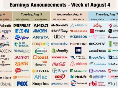 Global Economic Outlook: Top Central Bank Moves & Market Catalysts – August 4, 2025