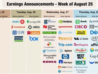 Nvidia Drives Global Markets Amid Central Banks and AI