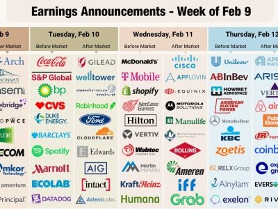 Earnings season Calendar for the week of February 9th