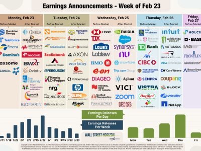Earnings Calendar for the week of Feb 23rd