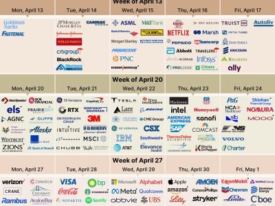 Q1 Earnings Preview Calendar