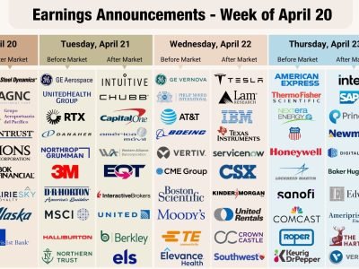 Earnings Calendar for the week of April 20th