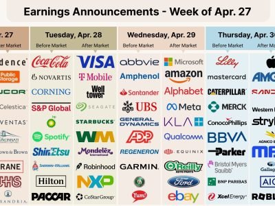 Earnings Calendar